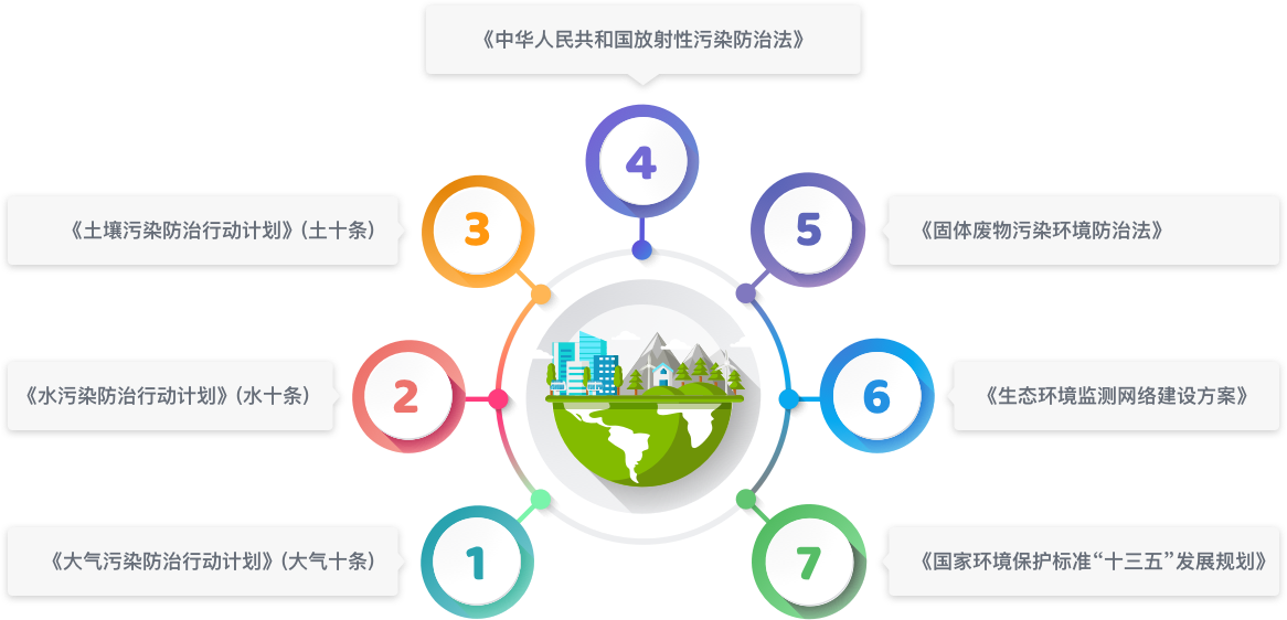 建設(shè)依據(jù)